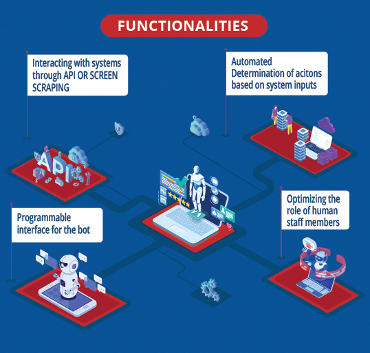 Functionalities of RPA