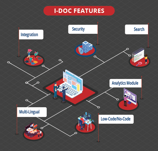 idoc dms features somnetics document management system featues