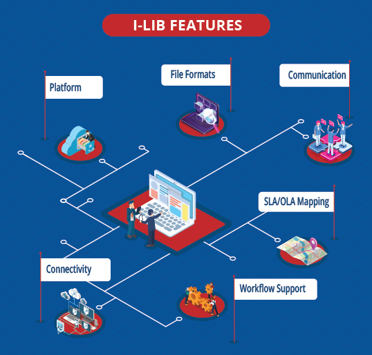 som imaging informatics pvt ltd library management system somnetics i lib features