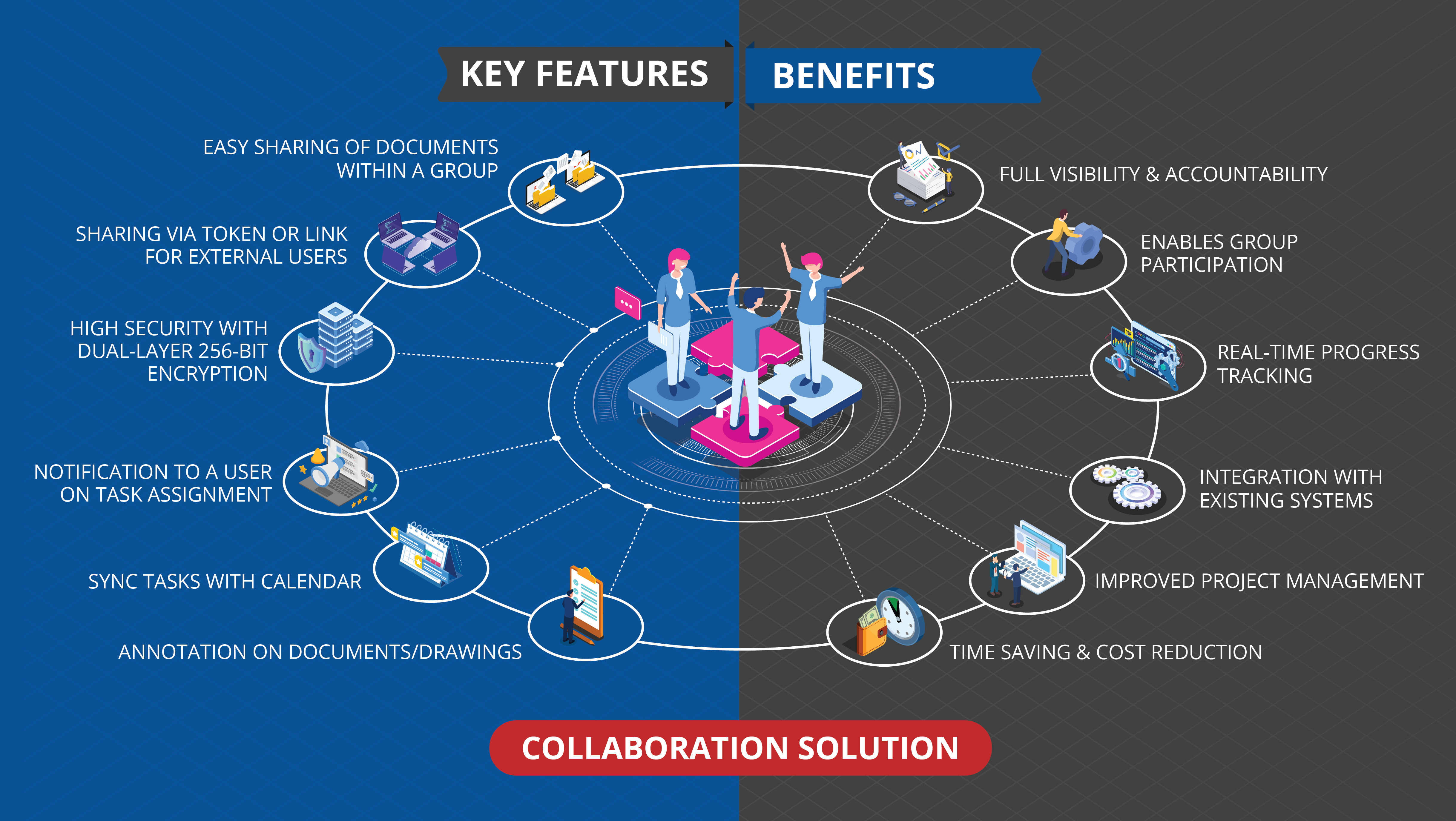 Key Features and Benefits of somnetics Collaboration Solution