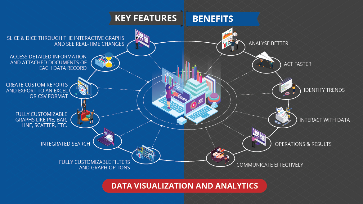 key features of data visulaization and analytics Somnetics