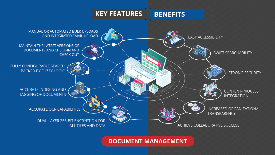 Key Features and Benefits of Document Management somnetics dms