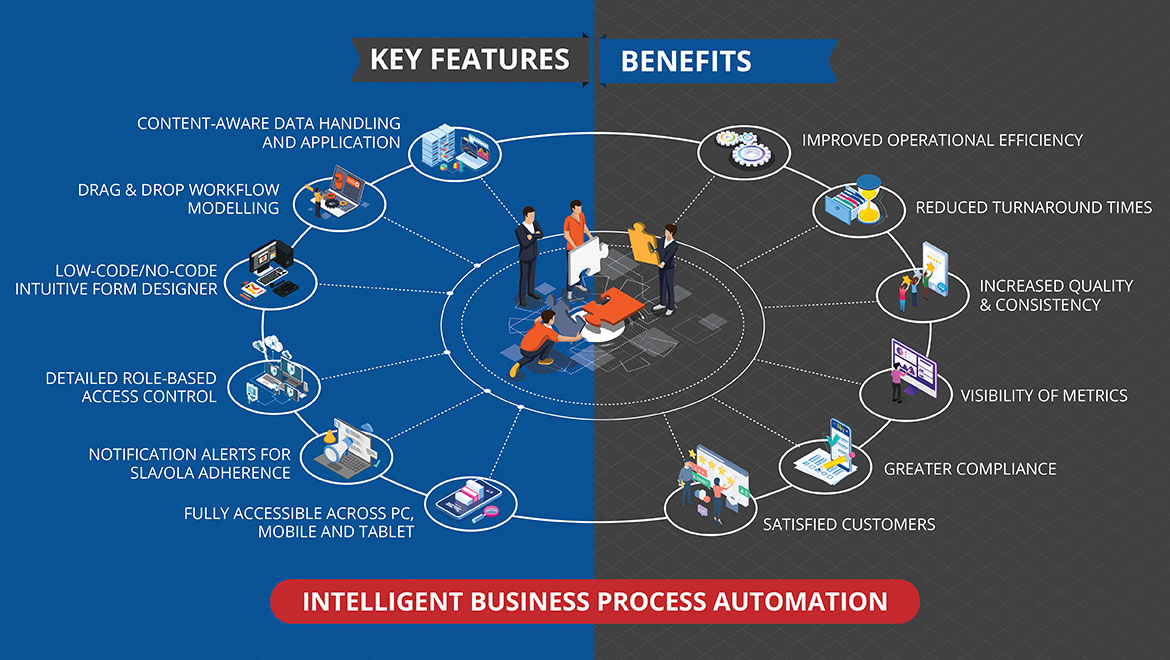 key features and benefits of intelligent business process automation somnetics IBPA
